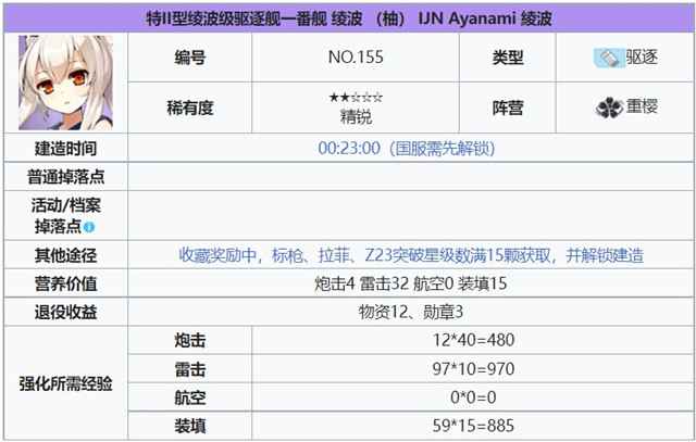 绫波