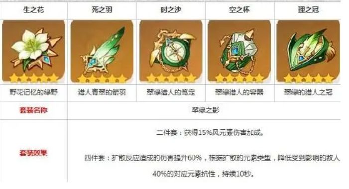 风套是降低抗性与增伤不冲突
