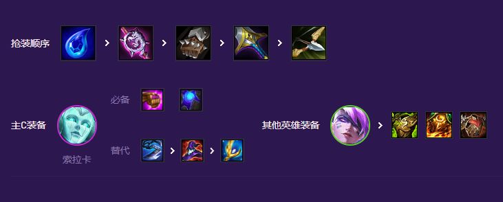s8斗士爱心奶妈装备