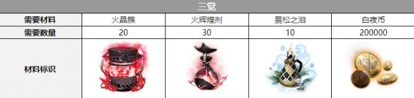 三觉材料