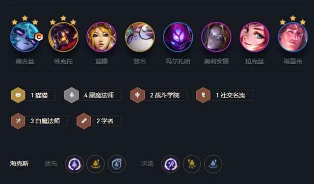 阵容组成