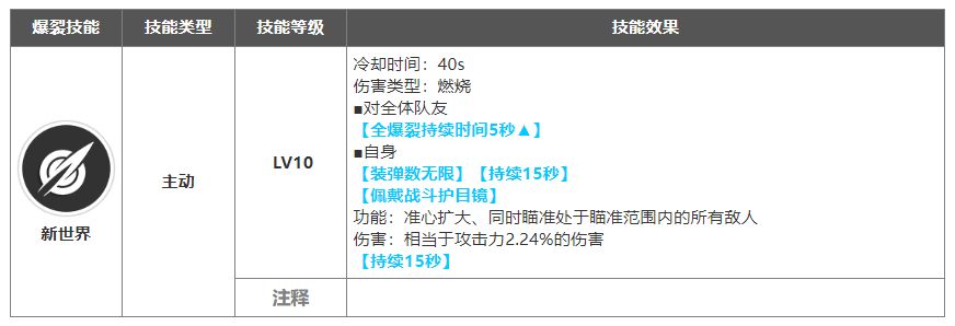 技能效果