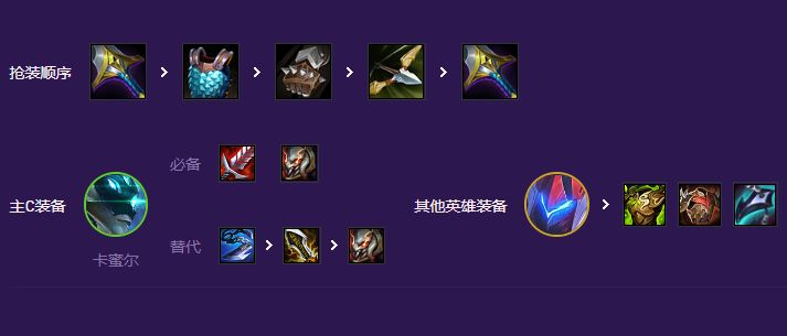 s8混沌AI卡蜜尔装备