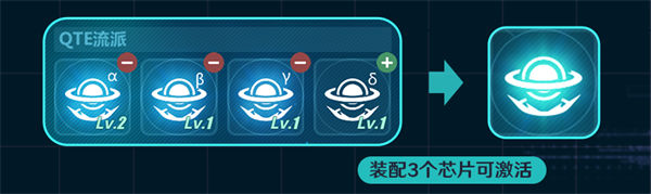 激活要求