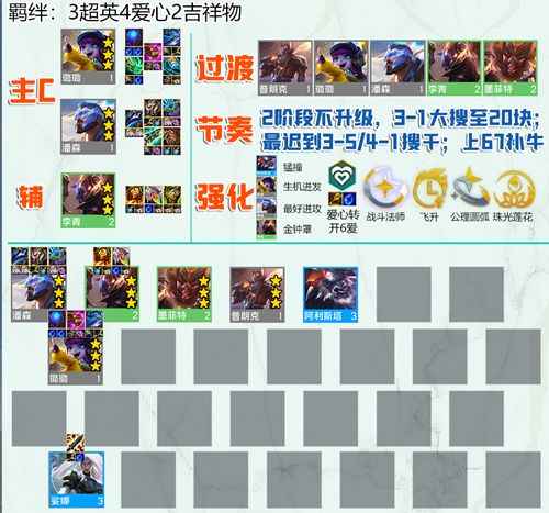 超爱潘阵容搭配