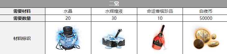 二觉