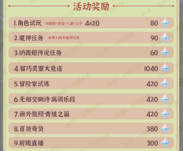 活动奖励
