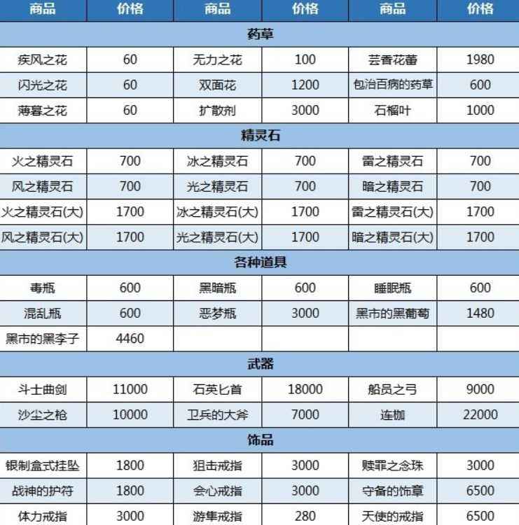 黑市道具一览
