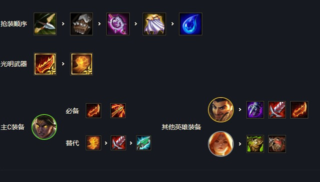 装备推荐