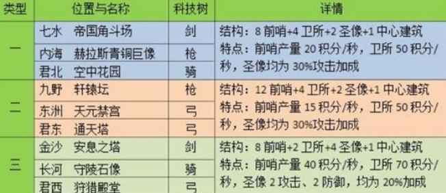 九大洲地图体系分类