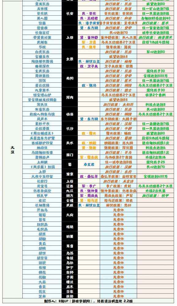 文物获得方法