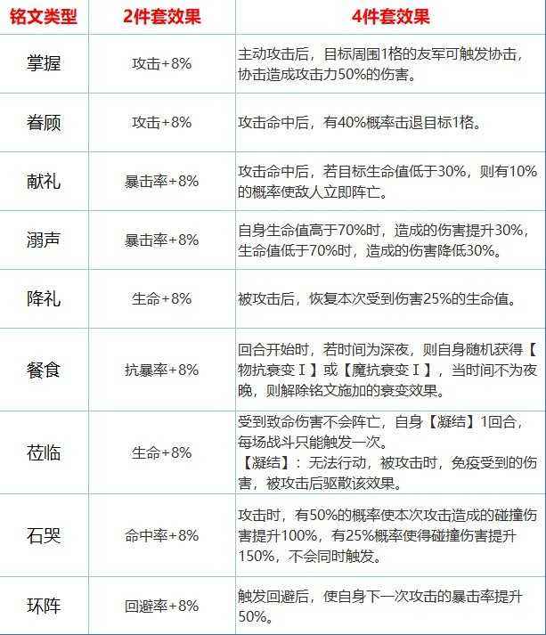 铭文套装效果