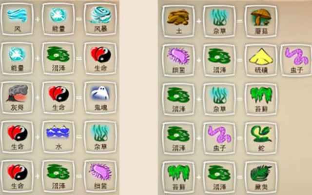 合成表