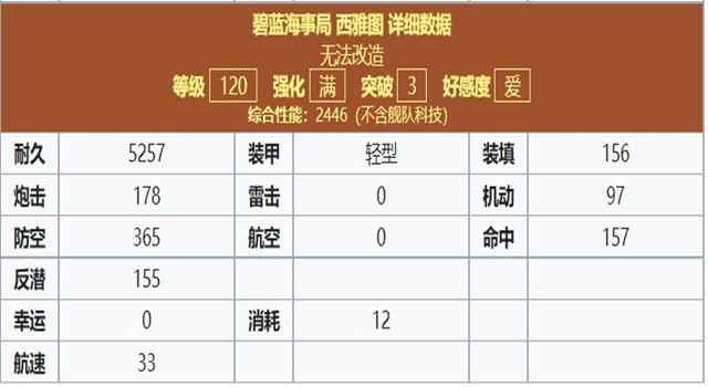 120属性