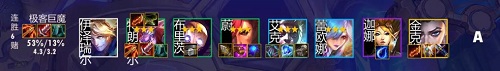 6极客巨魔阵容组成