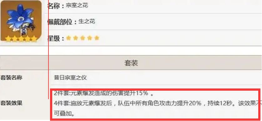 宗室套一个队伍只有一个会生效