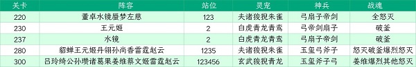 星河影动赛季第二章困难关卡