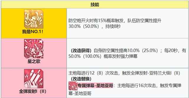 圣地亚哥改技能