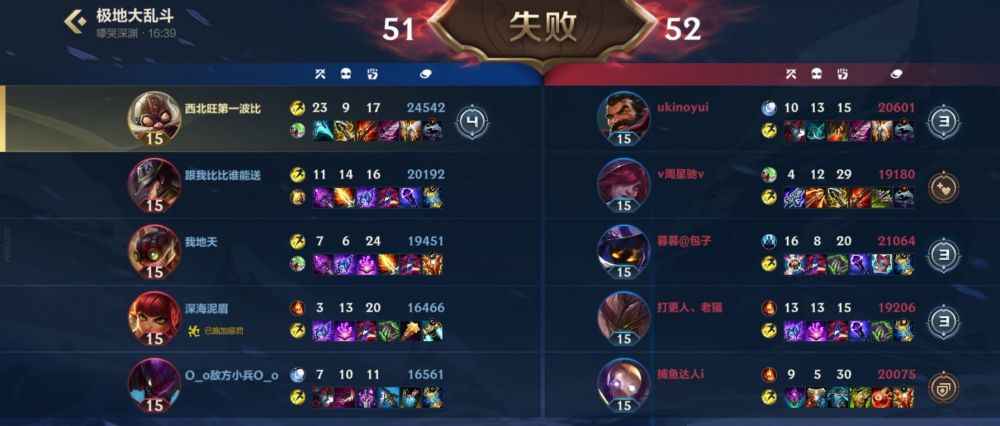 elo机制的表现