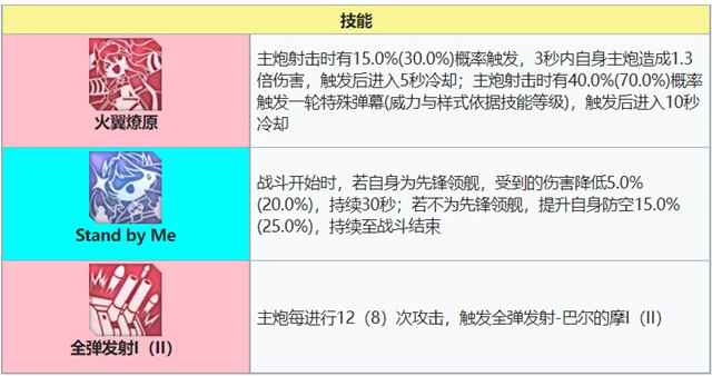 布莱默顿技能