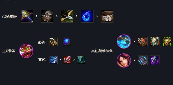 云顶之弈s7赛季4神龙4强袭飞机装备
