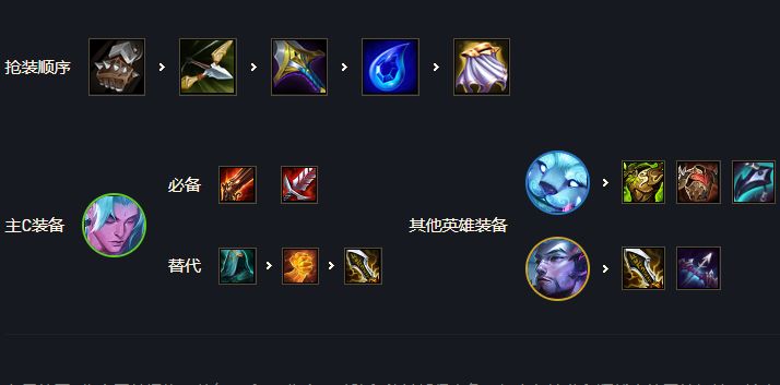 云顶之弈s7赛季幻境狂刃永恩装备