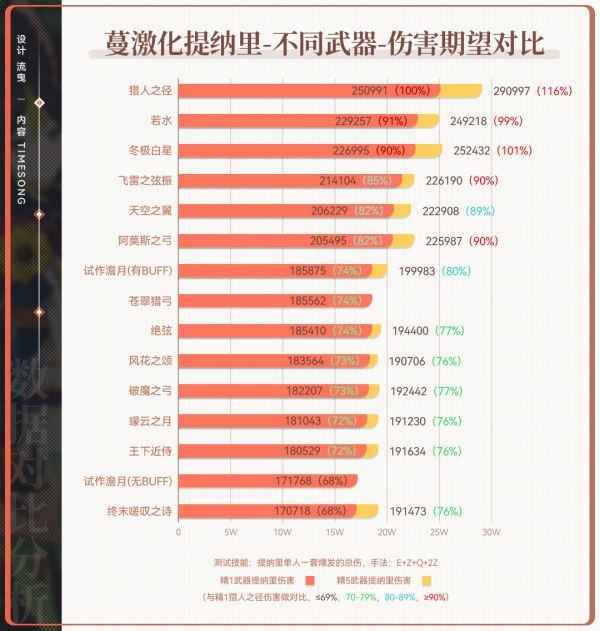 激化提纳里数据