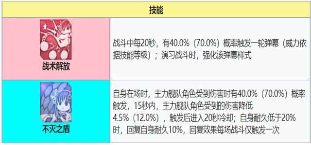 骏河技能
