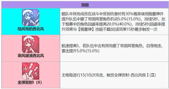 西北风技能