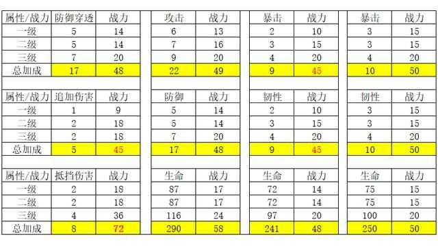 妄想山海星宿战力加成