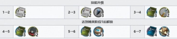 技能升级