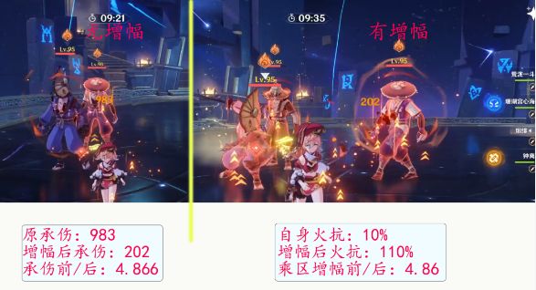 对应元素抗性增加100%