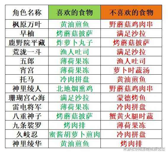 稻妻