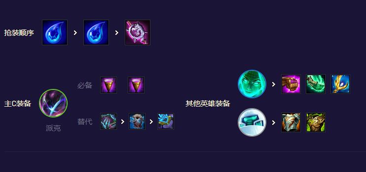 s8.5三黑妖姬装备分析