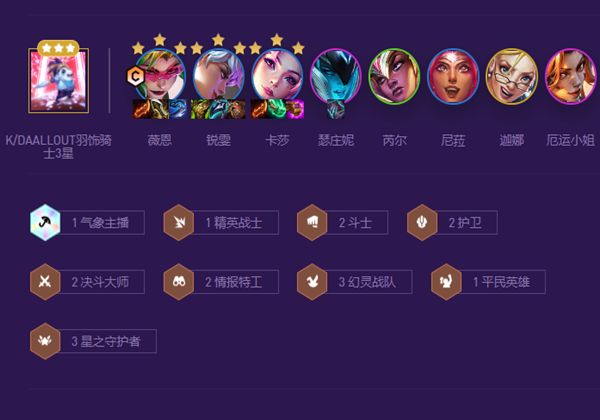 s8拼多多VN阵容