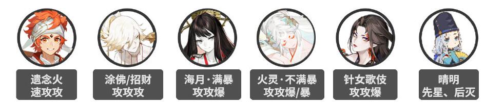 高配二