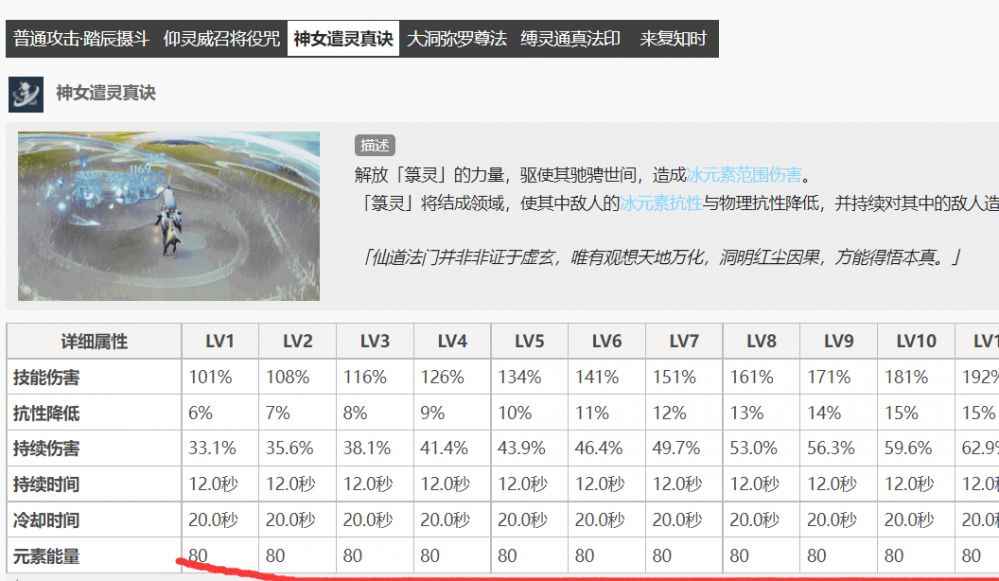 申鹤的大招也很需要