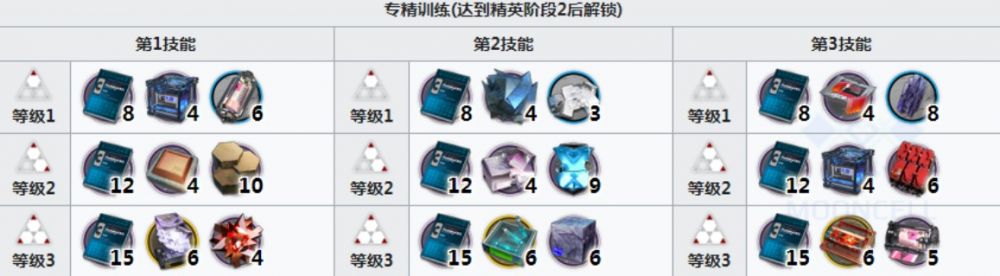 专精训练