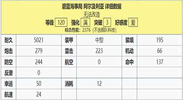 阿尔及利亚120属性