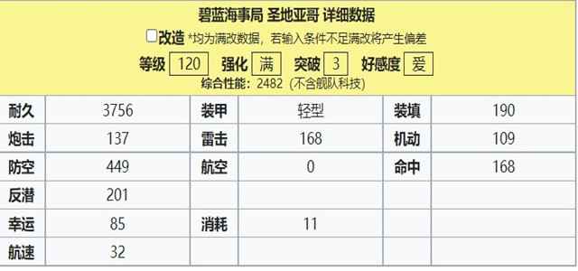 120属性
