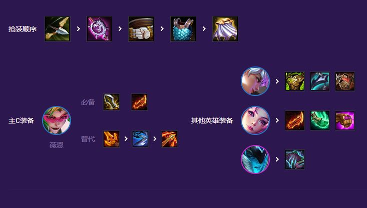 s8拼多多VN装备分析