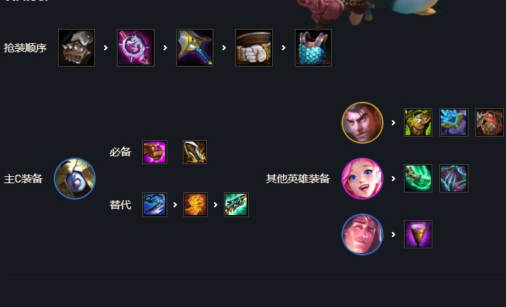 云顶之弈爆杀流冰女装备