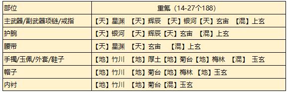 天刀手游从龙14到27个188琅纹