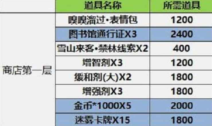 兑换列表