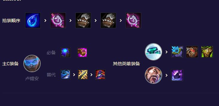 混沌射手卢锡安装备分析