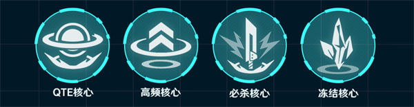 芯核协同