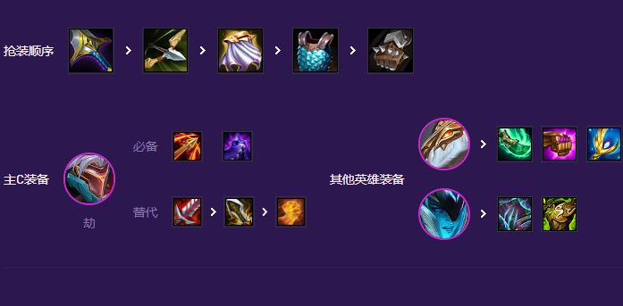 s8黑客龙劫装备分析