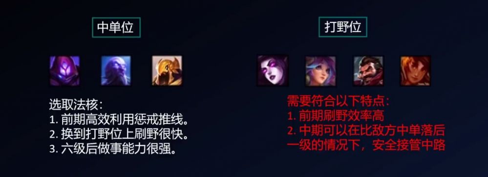 英雄联盟S13季前赛双打野英雄选择