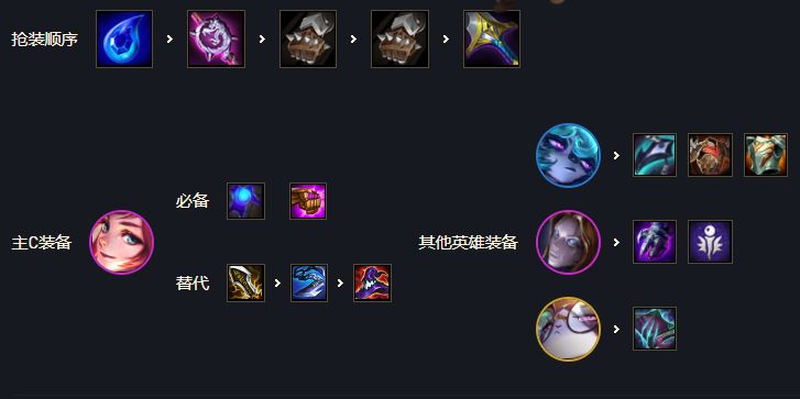 云顶之弈6黑魔3白魔拉克丝装备