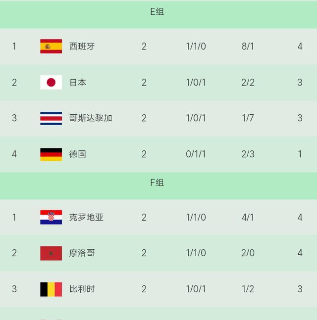 e和f组